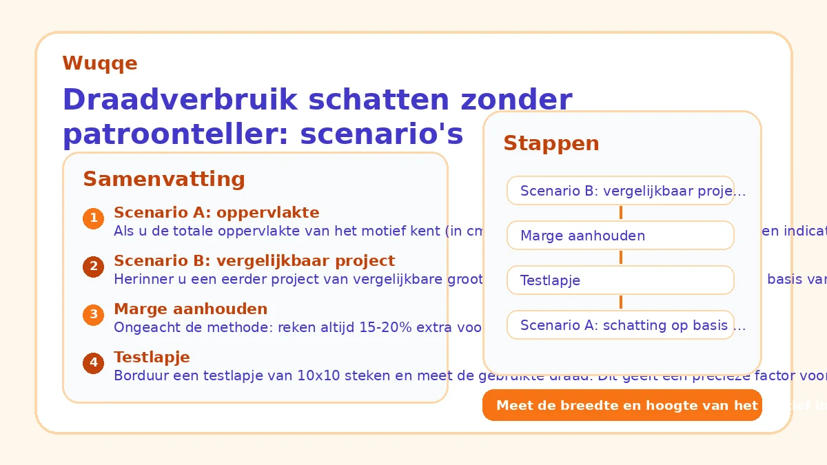 Draadverbruik schatten zonder patroonteller: scenario's
