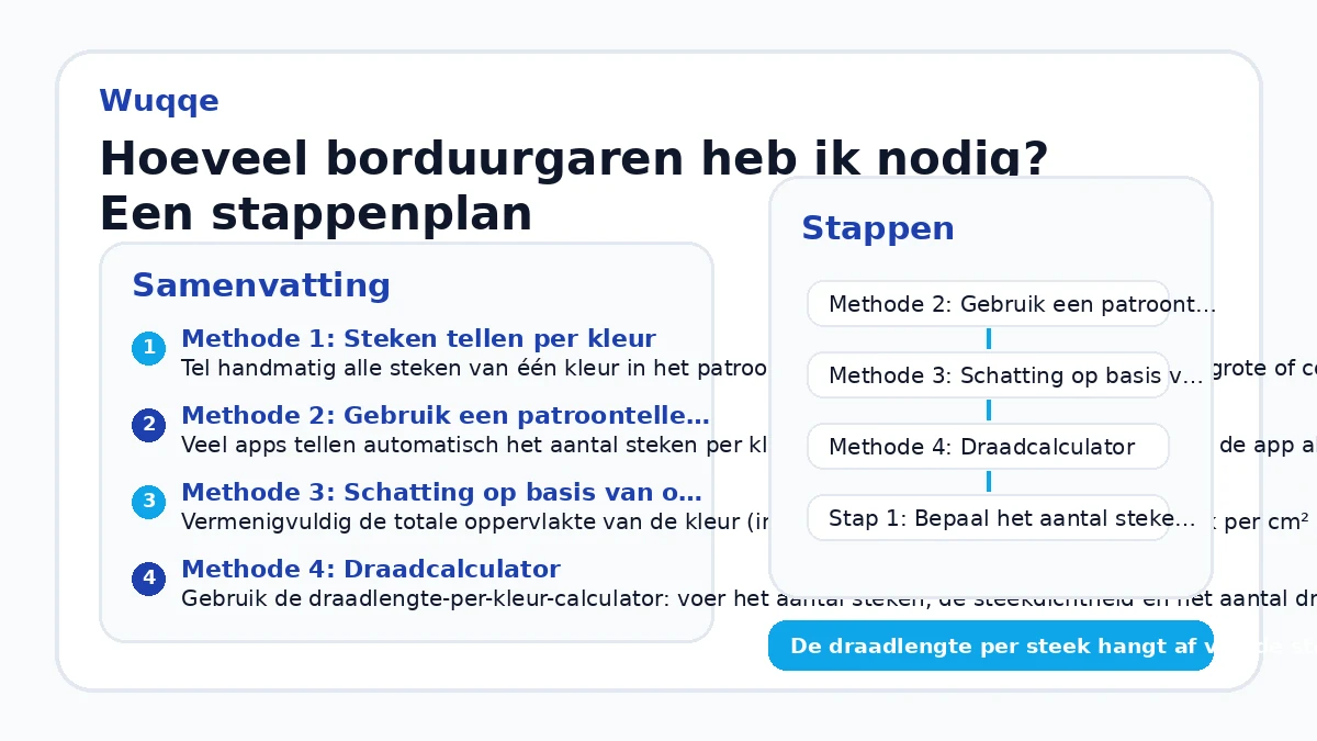 Hoeveel borduurgaren heb ik nodig? Een stappenplan