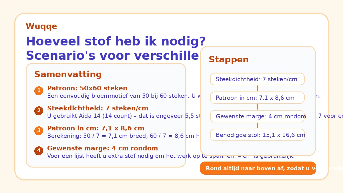 Hoeveel stof heb ik nodig? Scenario's voor verschillende projecten