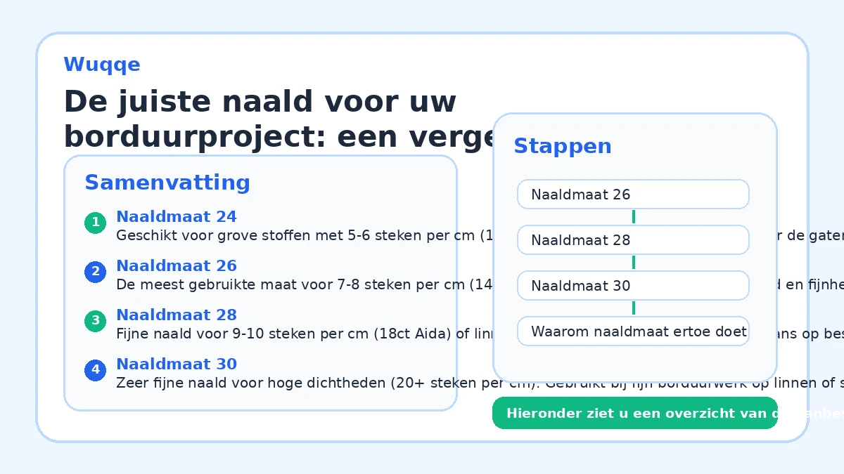 De juiste naald voor uw borduurproject: een vergelijking