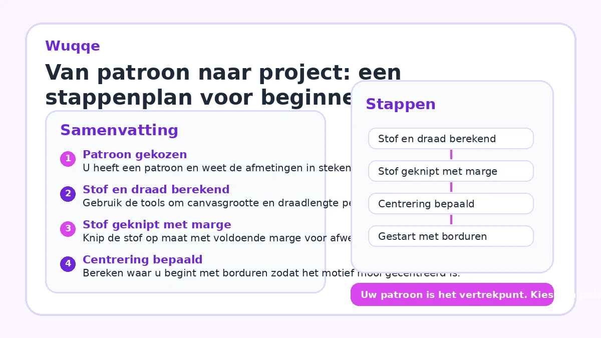 Van patroon naar project: een stappenplan voor beginners